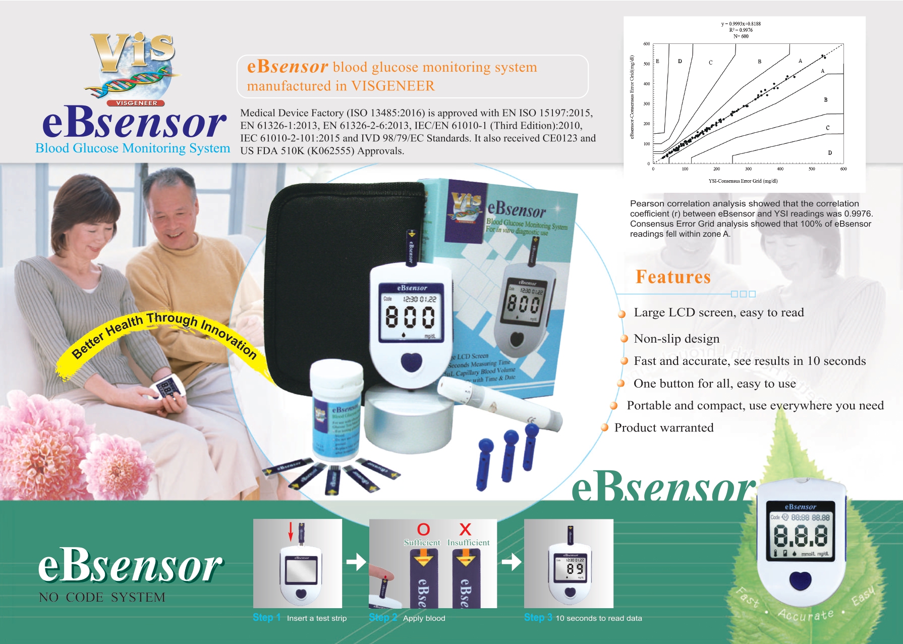 eBsensor Blood Glucose Monitor, medical device, health, home care ...