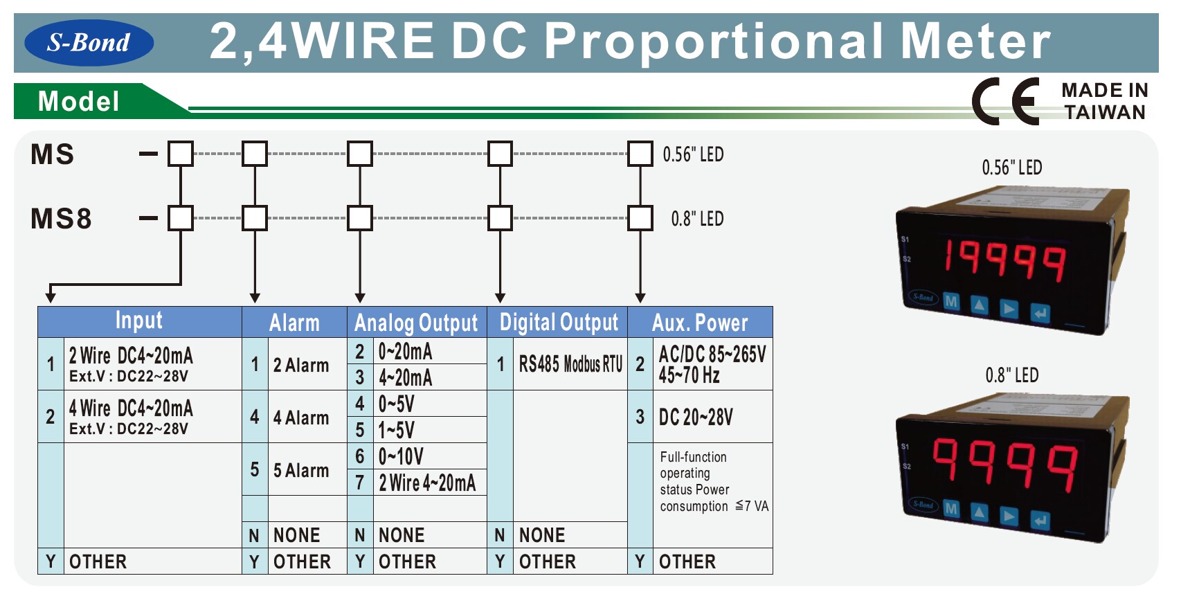 Microprocessor (2 Wire) Current Loop Meter | S-BOND TECHNOLOGY CORP.