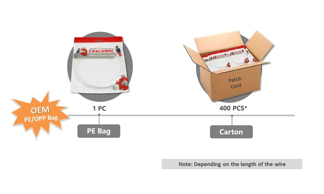 Packaging