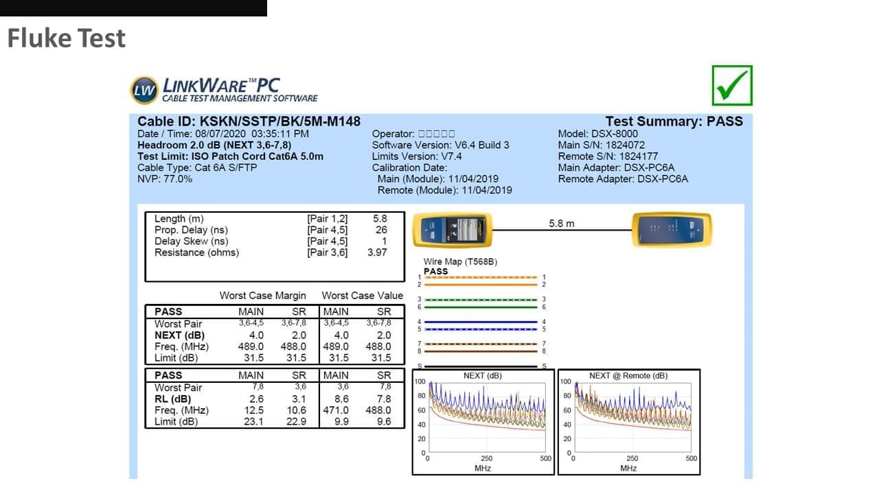 Wie führen wir den Patchkabeltest auf Fluke durch?