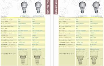 LED LAMP