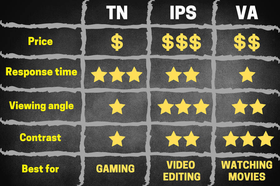 TN vs IPS vs VA: Which Display Panel Is Best for You