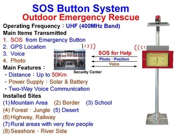 SOS Rescue System | Taiwantrade