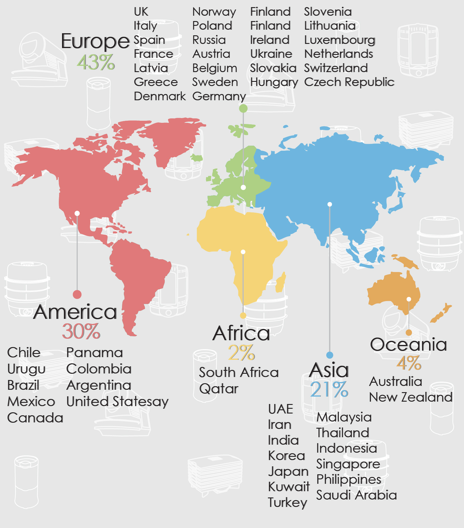 Global Market