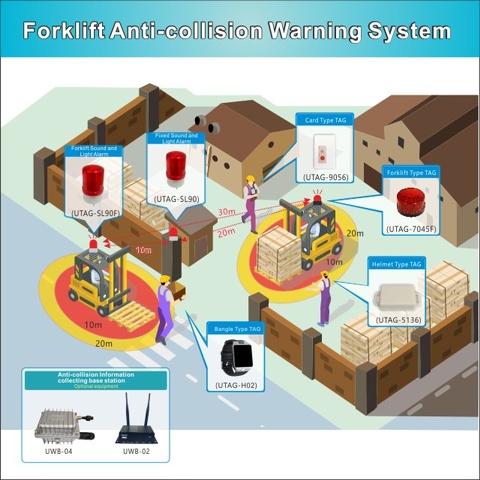 Anti collision warning sale system