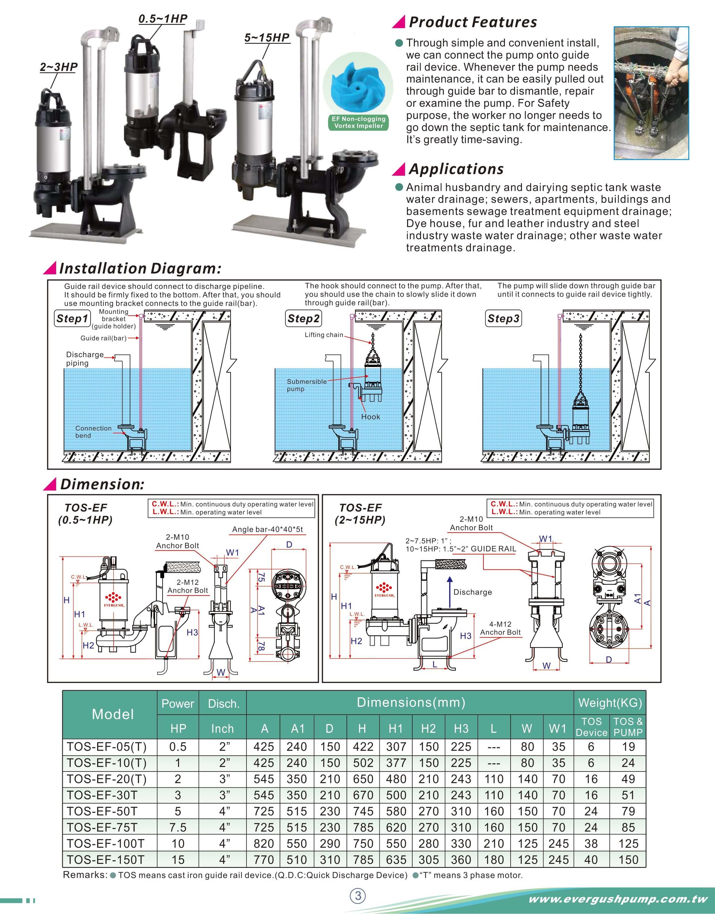 Submersible Sewage Pump ASIA AUTOMATIC PUMP CO., LTD.