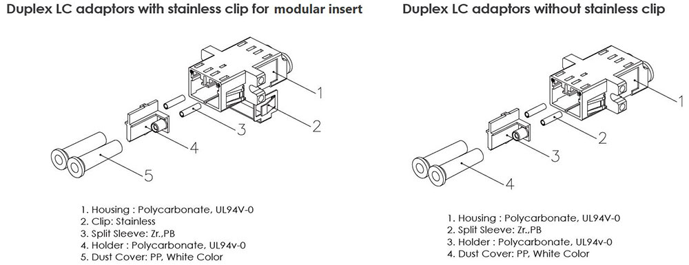 LC Adaptor