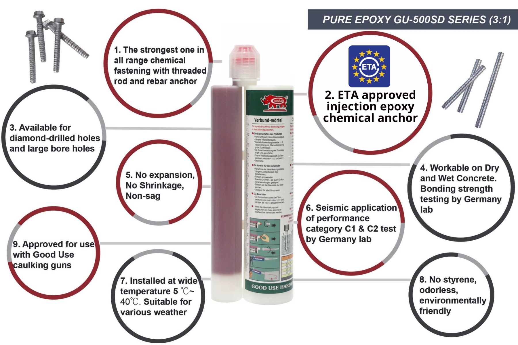 ETA approved injection epoxy chemical anchor designed for dowel bar retrofitting