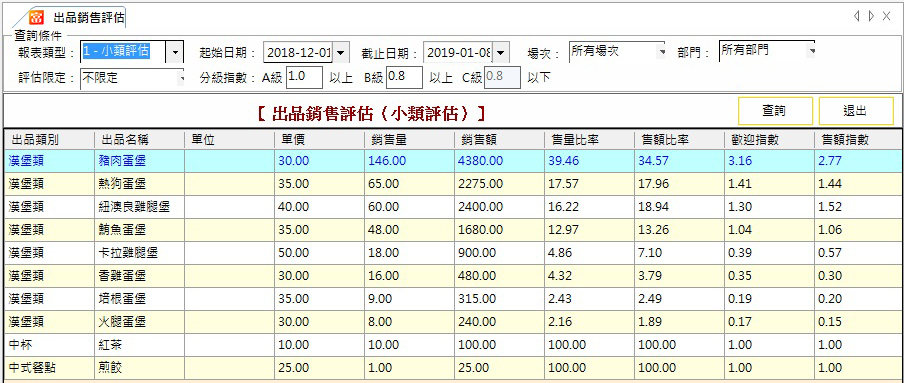 先結帳POS系統的報表分析