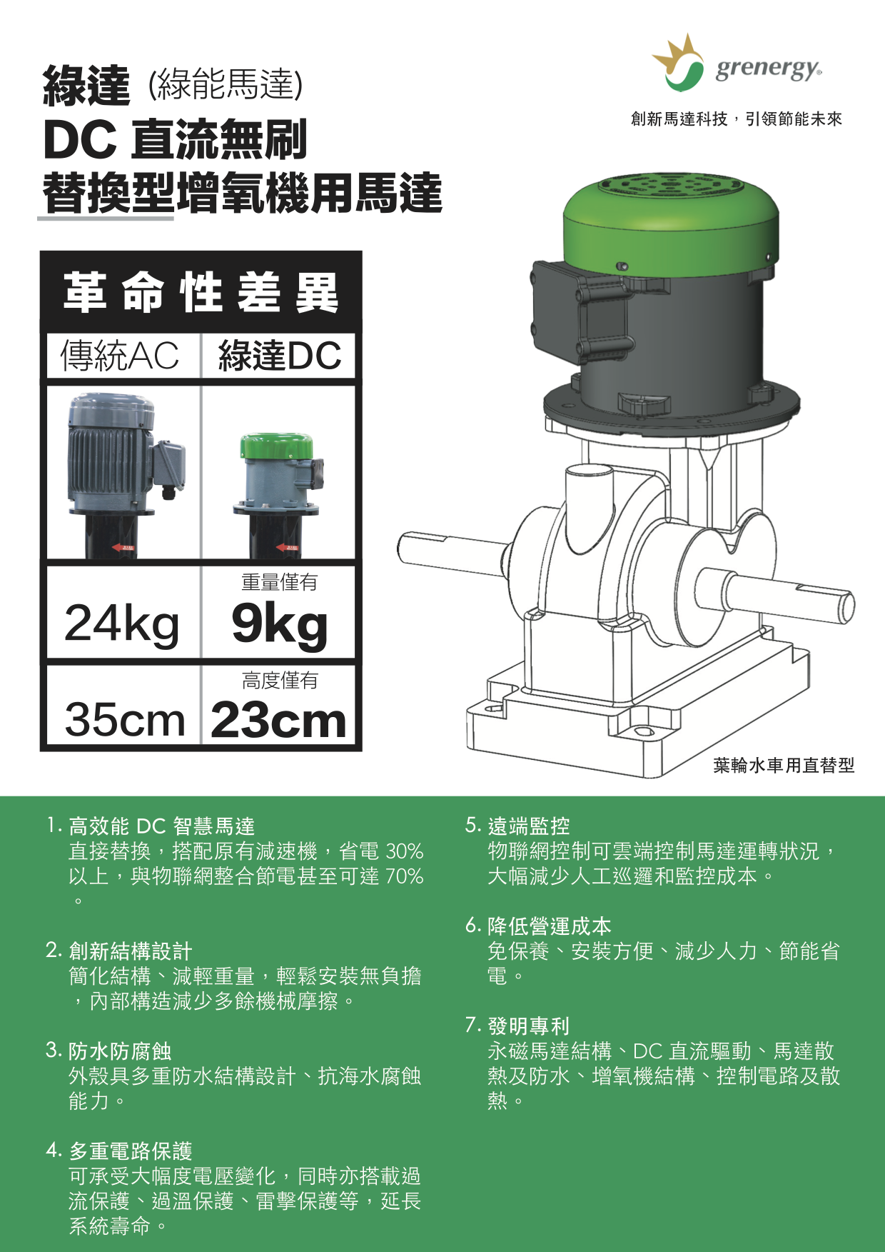 Grenergy - DC Brushless Arator Motor | Taiwantrade
