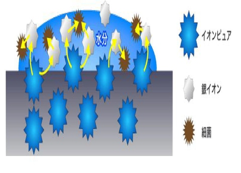 AB,AntiBacteria, Hard Coated Film series