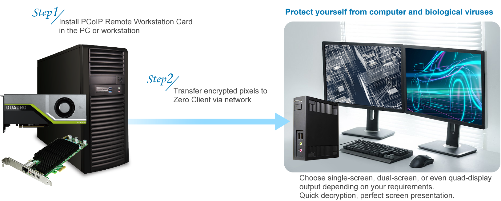 pcoip zero client displayport