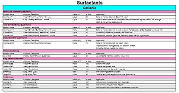 SURFACTANTS -  cationics