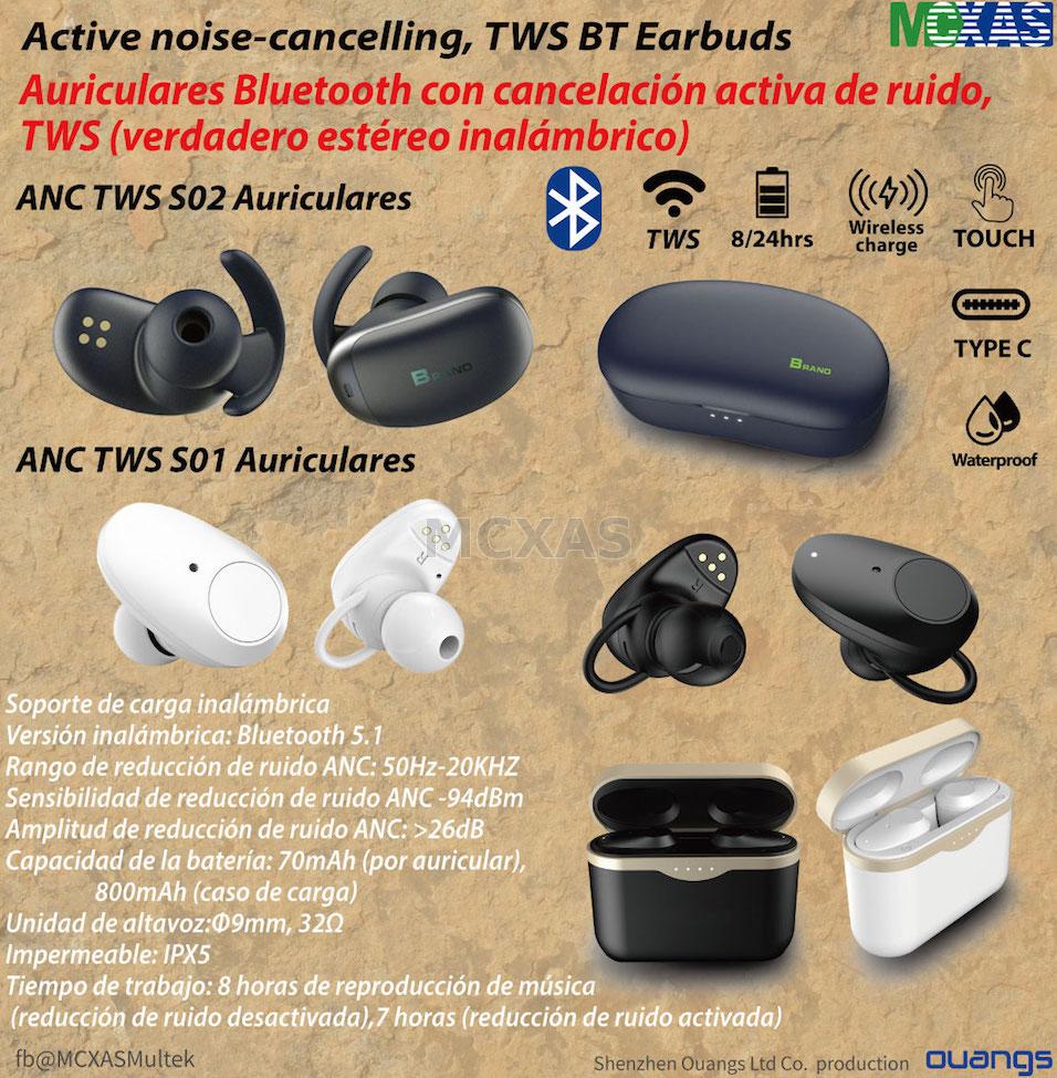 bluetooth earbuds with anc