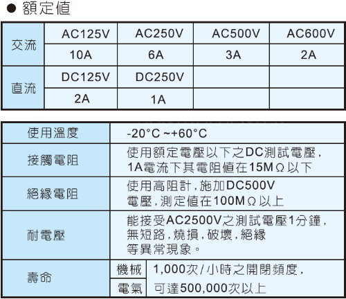 TEND照光平頭按鈕T3IF