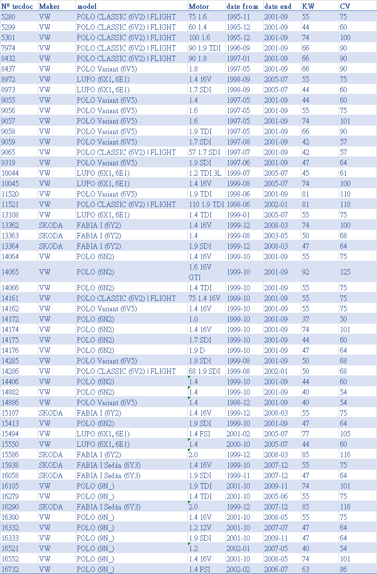 Electric power steering pump TRW SEATAUDIVW EDISON INTERNATIONAL CO