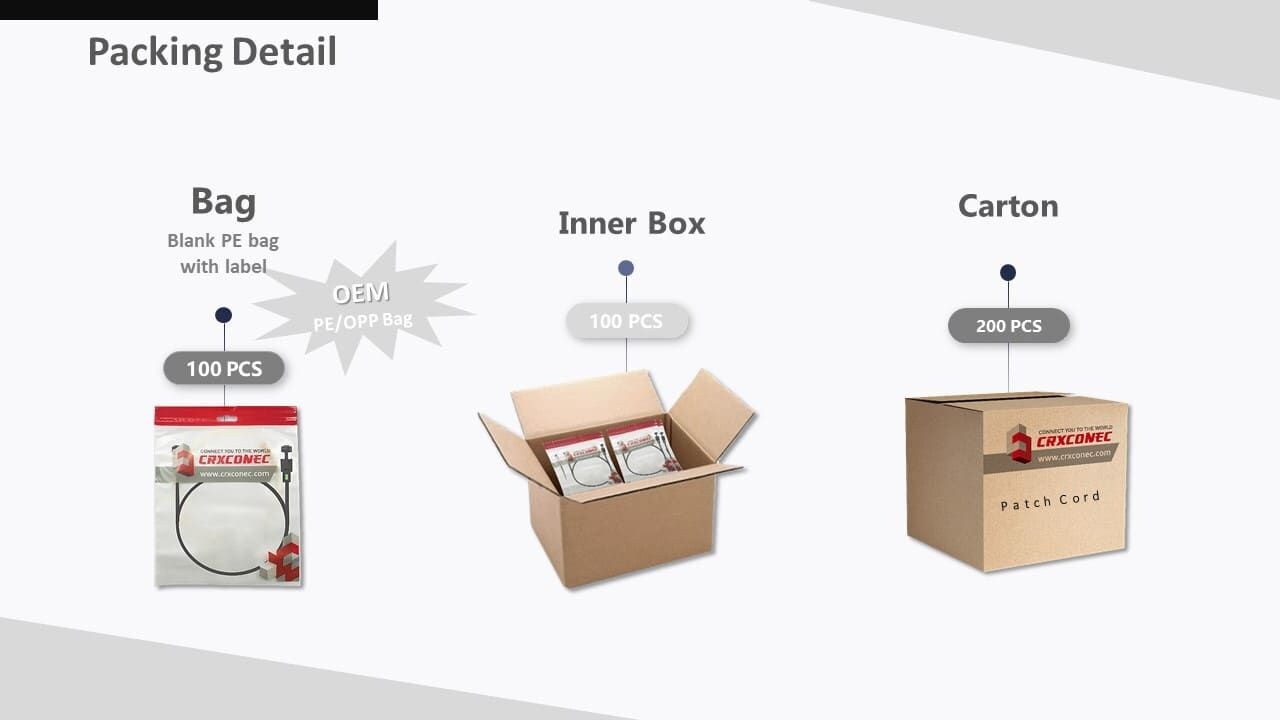 Kundenspezifische Option zum Packen von Patchkabeln