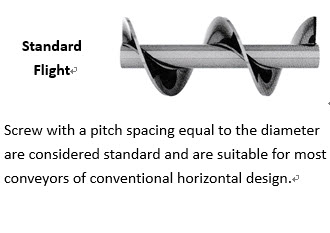 Standard Flight,aerospace aviation fasteners,