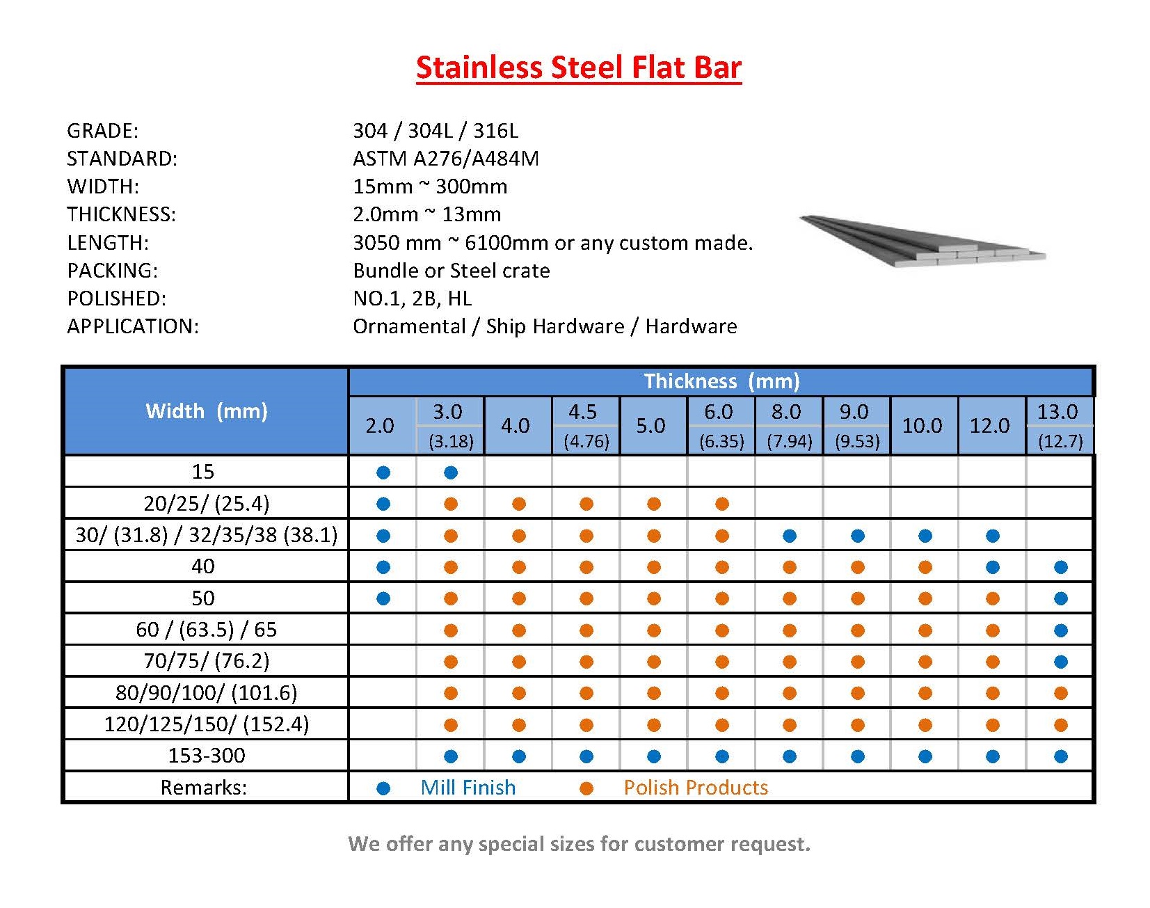 Standard ASTM A276 A484M Stainless Steel Bar Flat Taiwantrade