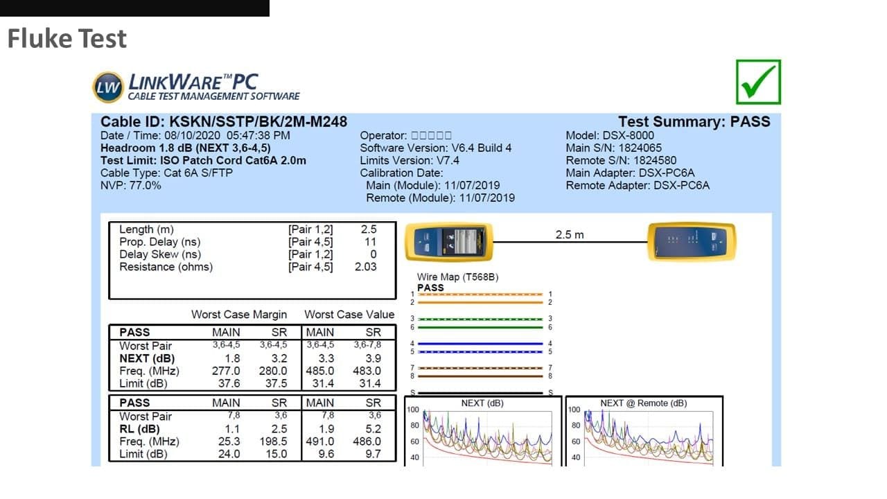 Das Testergebnis des c6a-Patchkabels für Fluke