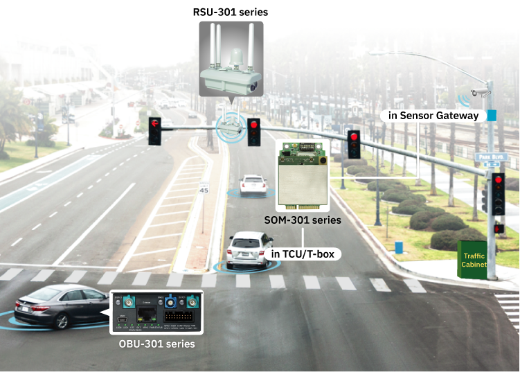 V2X Roadside Unit, ITS-G5 stack, V2Xcast | Taiwantrade.com