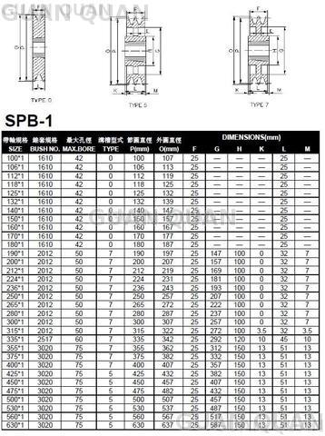 spb pulley