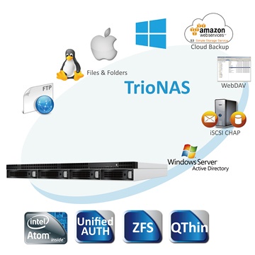 TrioNAS U110 Unified Storage (NAS + iSCSI SAN)