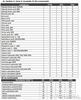 chemical test report 