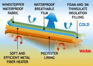 Layer structure