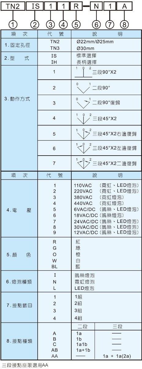 天得照光短柄選擇開關