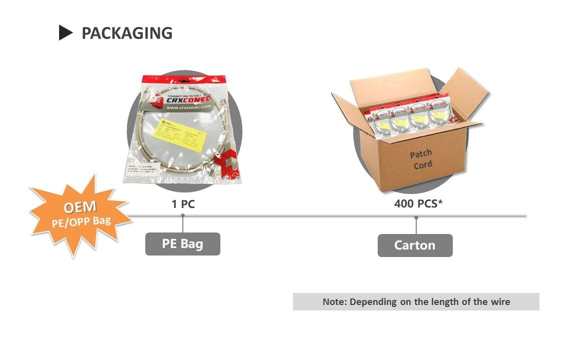 Emballage de câble de raccordement à LED traçable Cat.6A