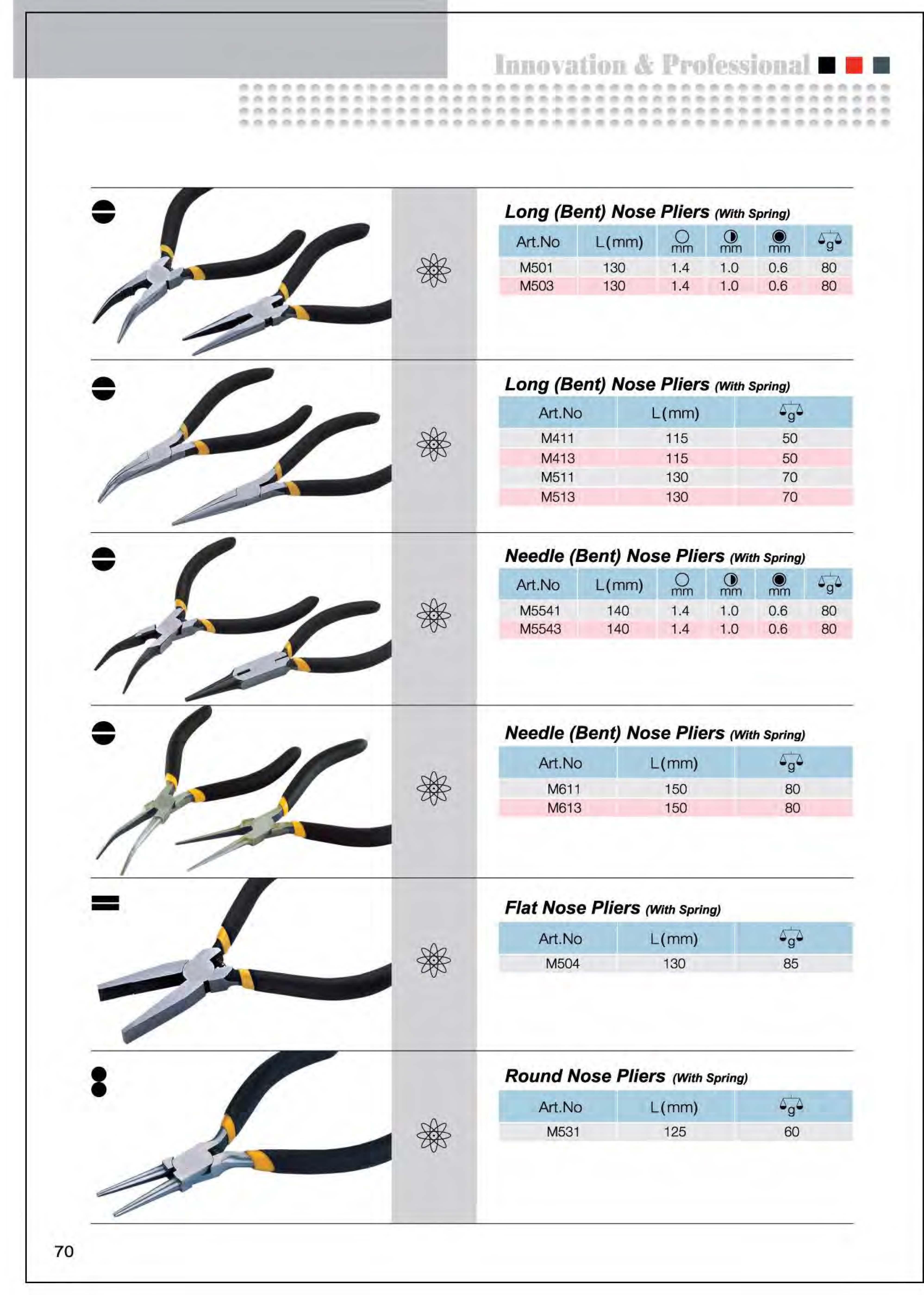 VDE Hand Tools Taiwantrade