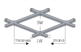 Expanded Metal Fence for Security Fencing: Standard