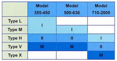 airfoil types