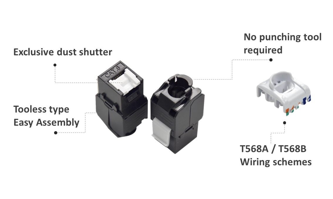 CAT 6 Ungeschirmte werkzeuglose Keystone RJ 45-Buchsenfunktion