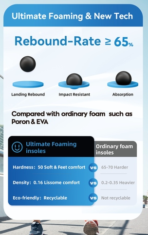 High rebound Insoles Found Fair